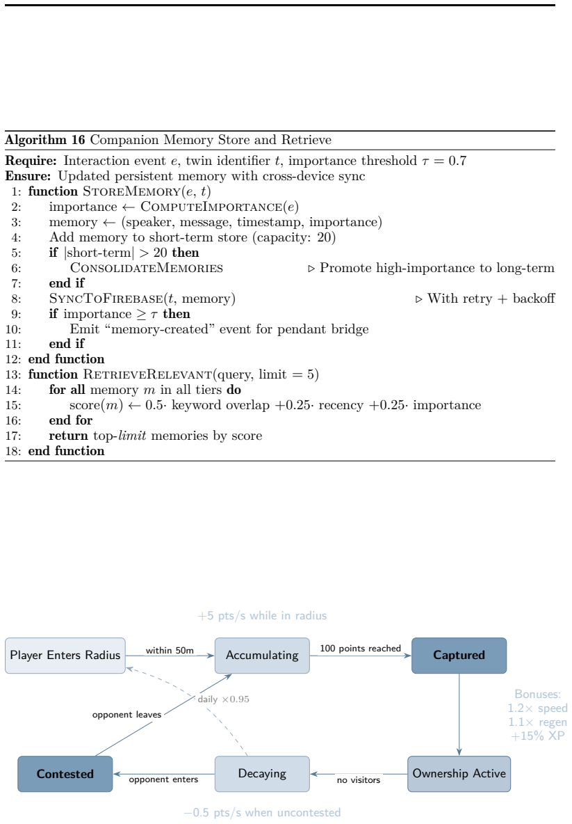 Figure 35