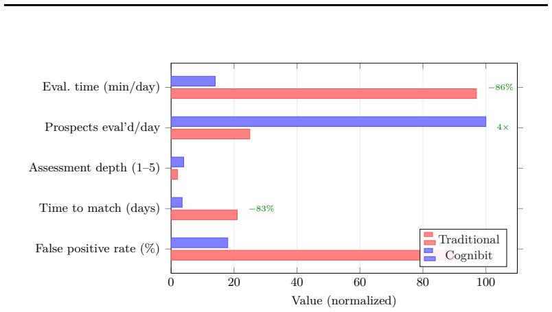Figure 45