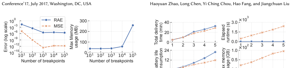 Figure 22