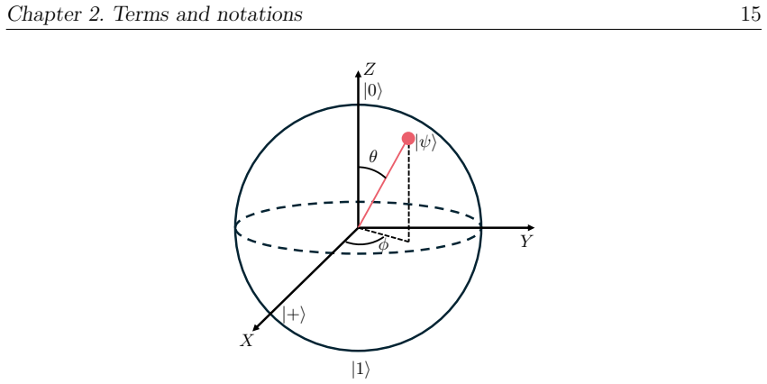 Figure 2.1