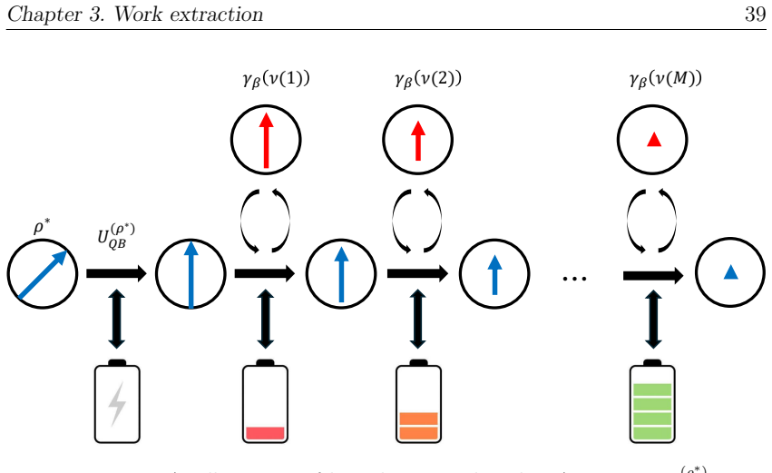 Figure 3.1
