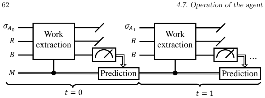 Figure 4.5