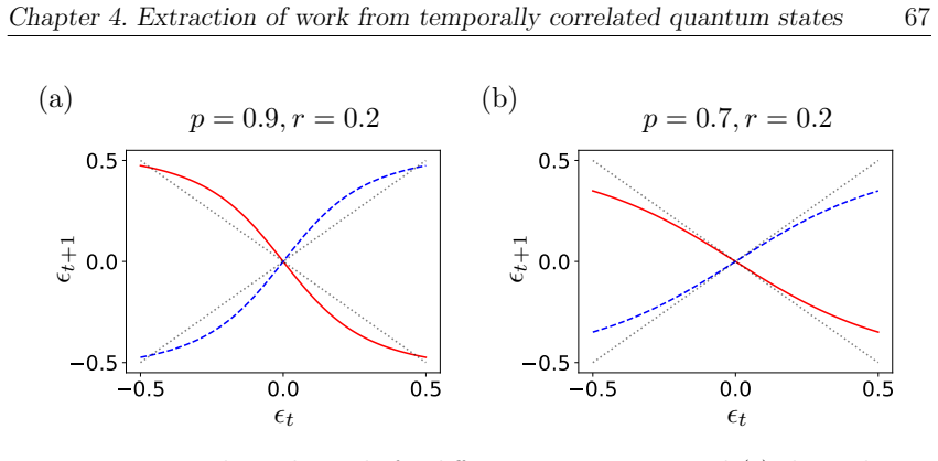Figure 4.6