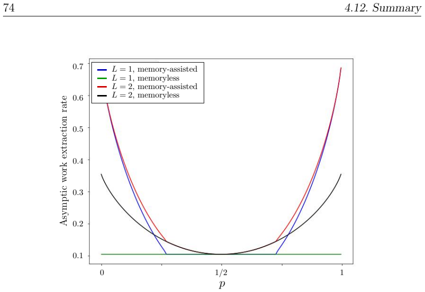 Figure 4.8