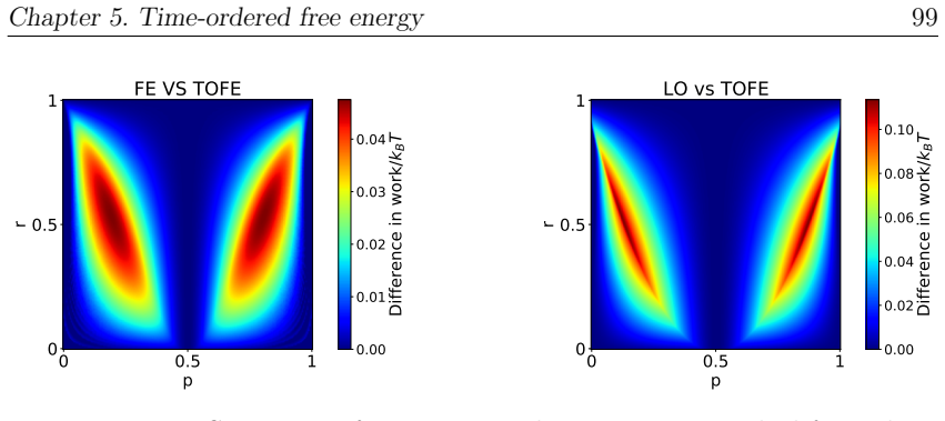 Figure 5.2