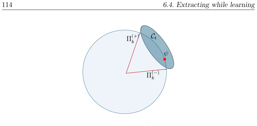 Figure 6.3