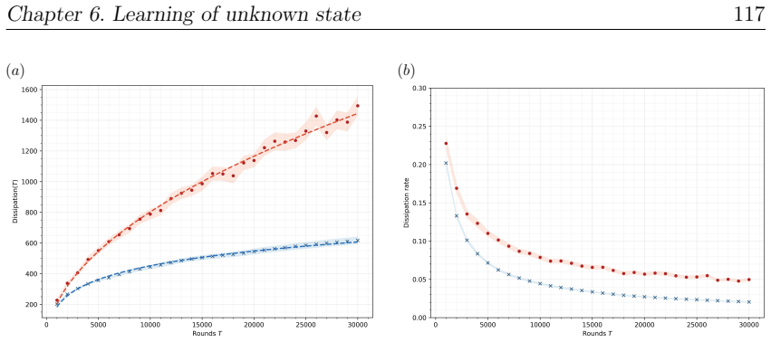 Figure 6.4