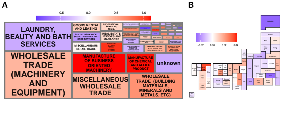 Figure 20