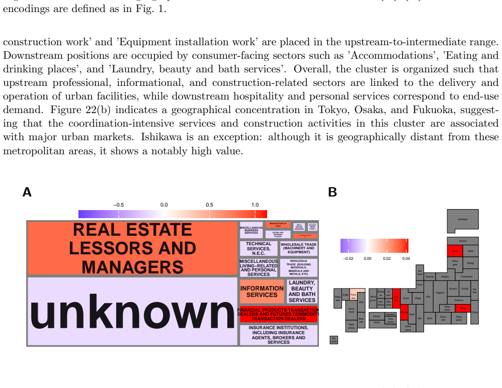 Figure 23