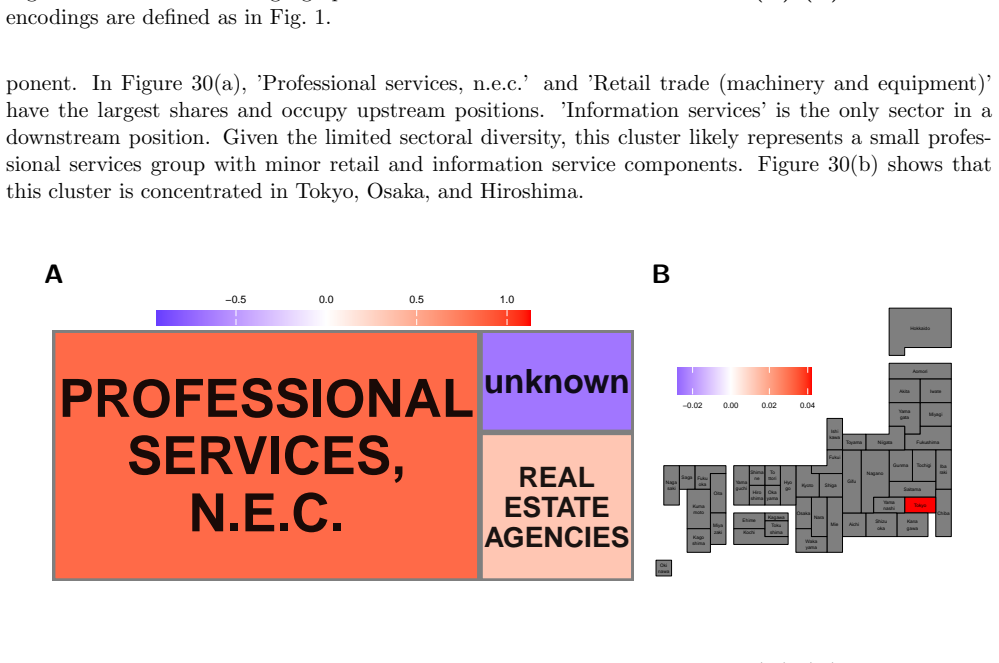 Figure 31