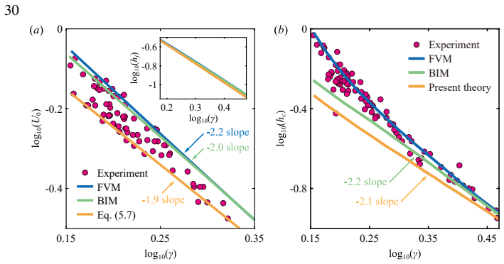 Figure 17