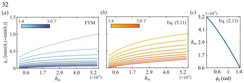 Figure 18