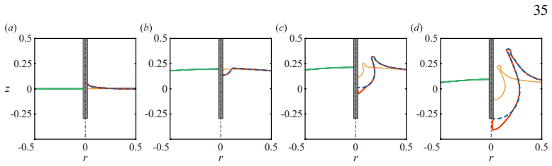 Figure 20