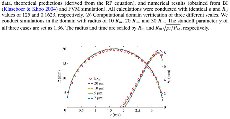 Figure 22