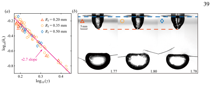 Figure 23