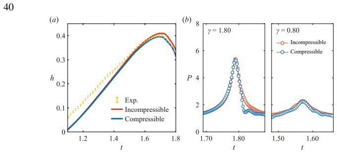Figure 25