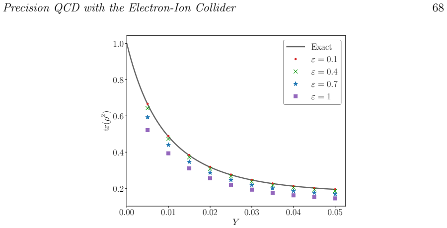 Figure 18