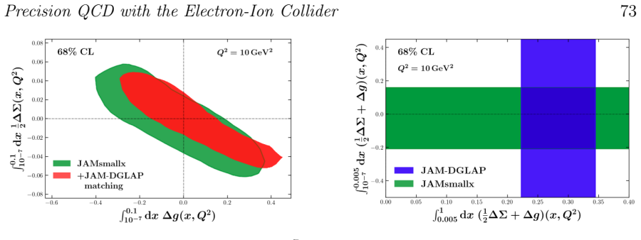 Figure 21
