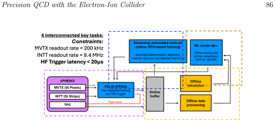 Figure 26