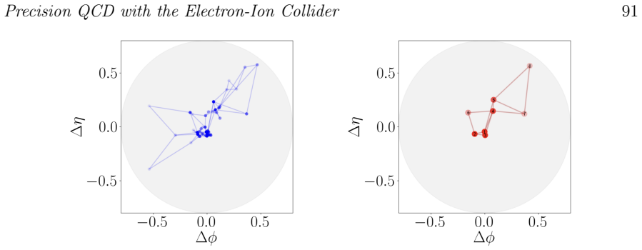 Figure 29