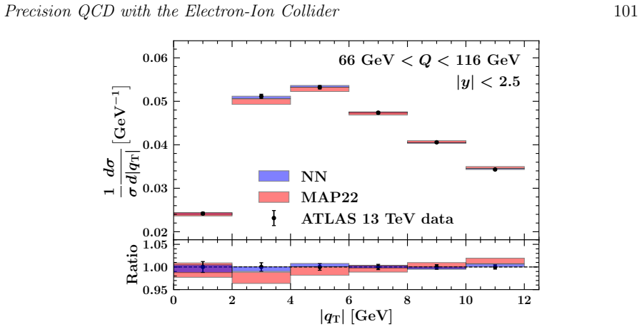 Figure 31