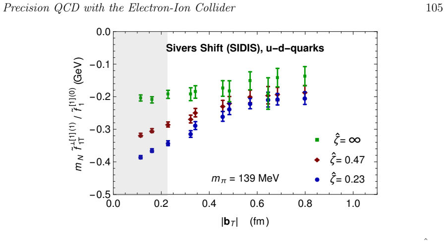 Figure 33