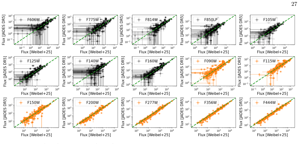 Figure 13