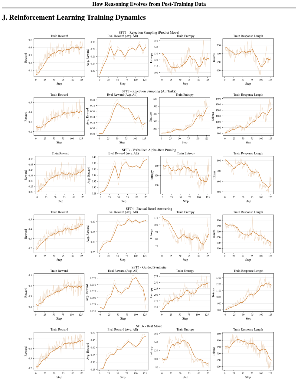 Figure 30