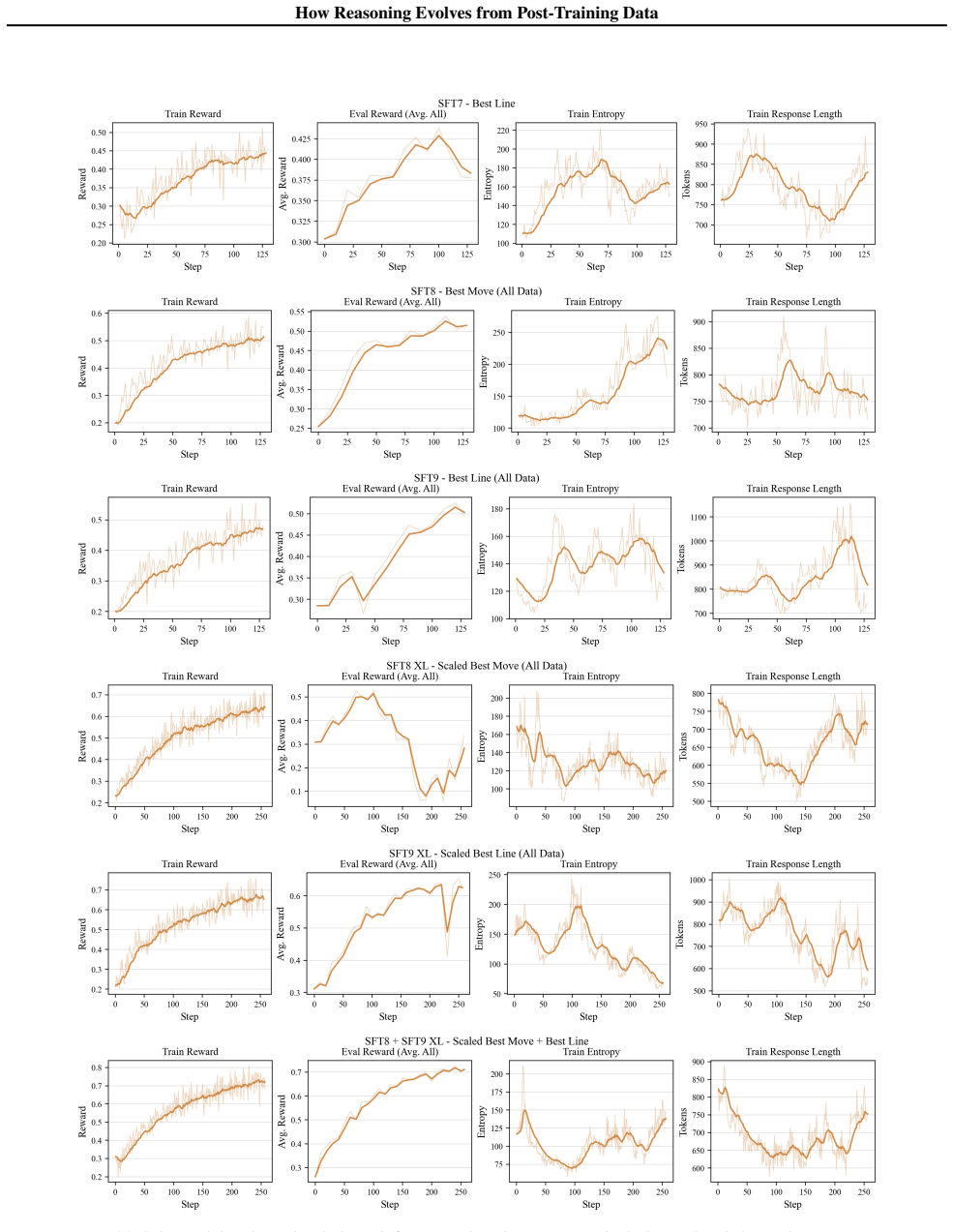 Figure 30