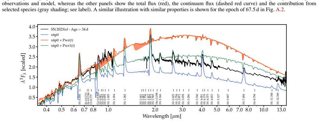Figure 13