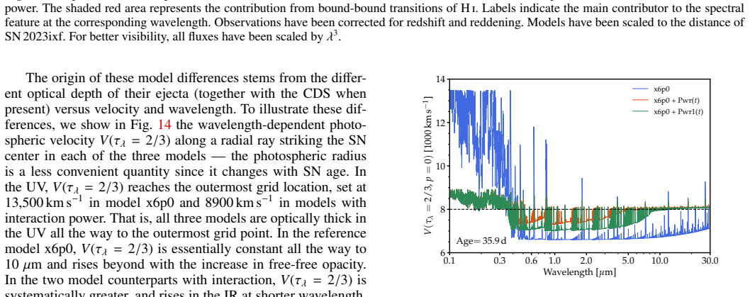 Figure 14