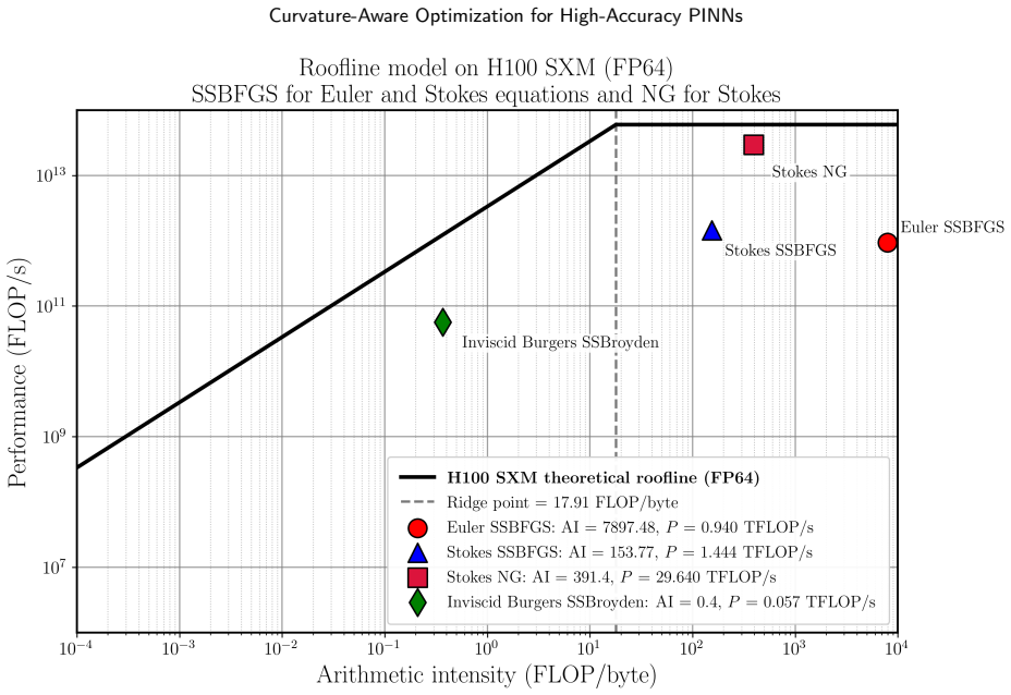 Figure 23