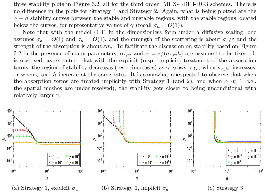 Figure 3.2