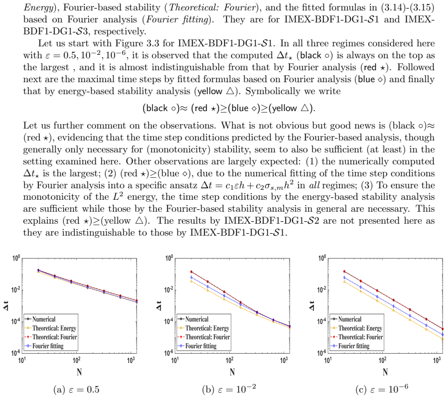 Figure 3.3