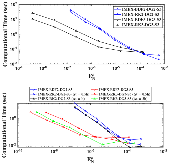 Figure 7.2