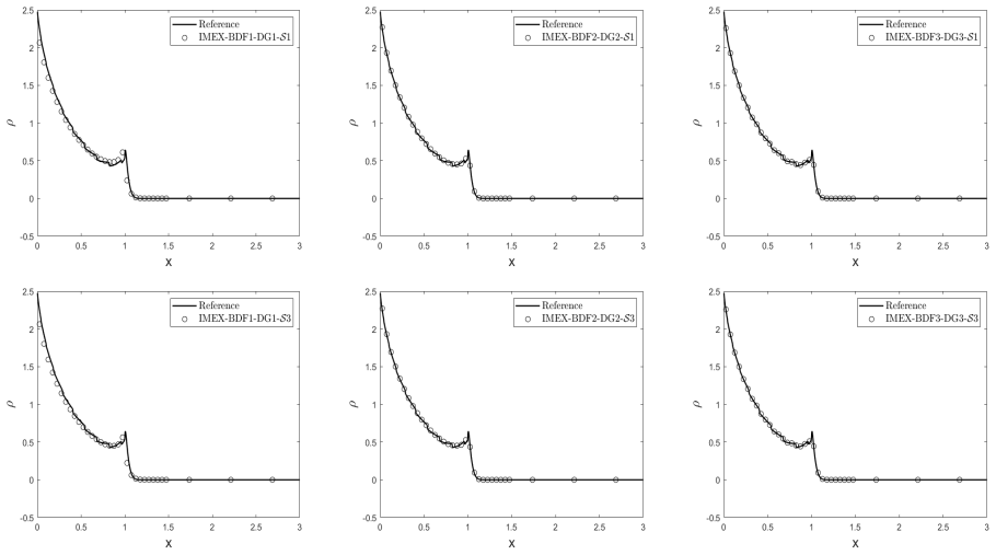 Figure 7.3