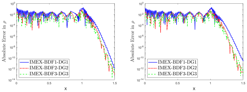 Figure 7.4