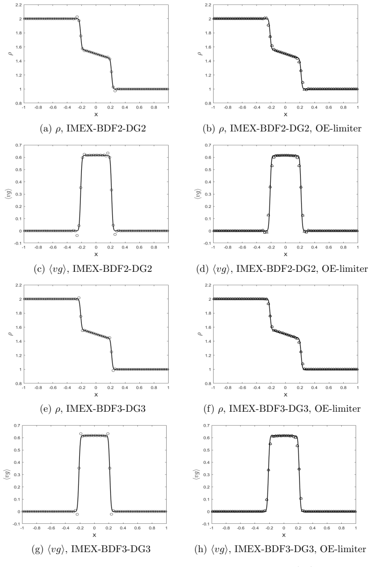 Figure 7.6