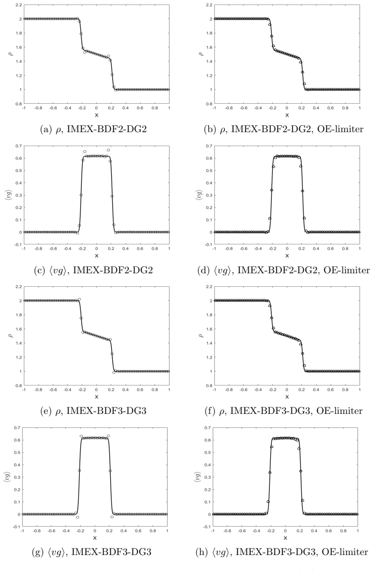 Figure 7.7