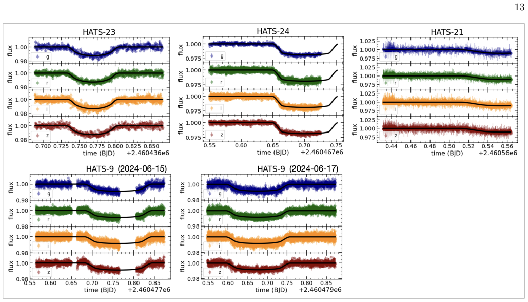 Figure 4