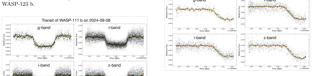 Figure 22