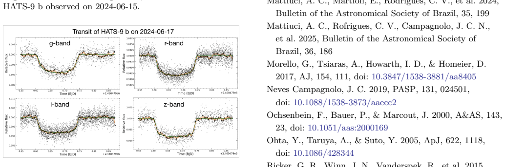 Figure 24