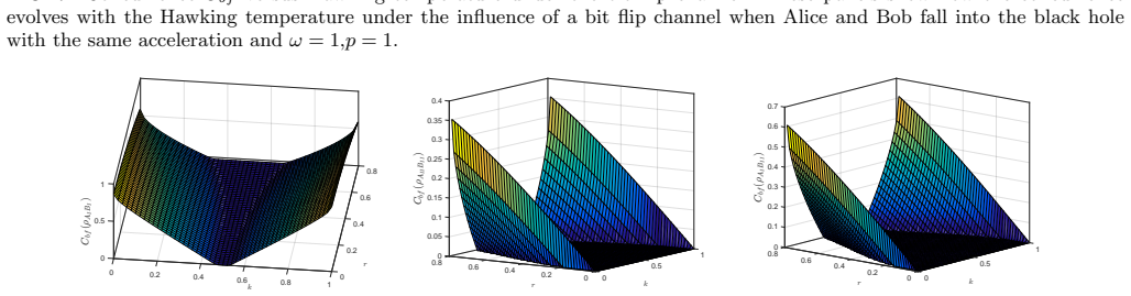 Figure 8