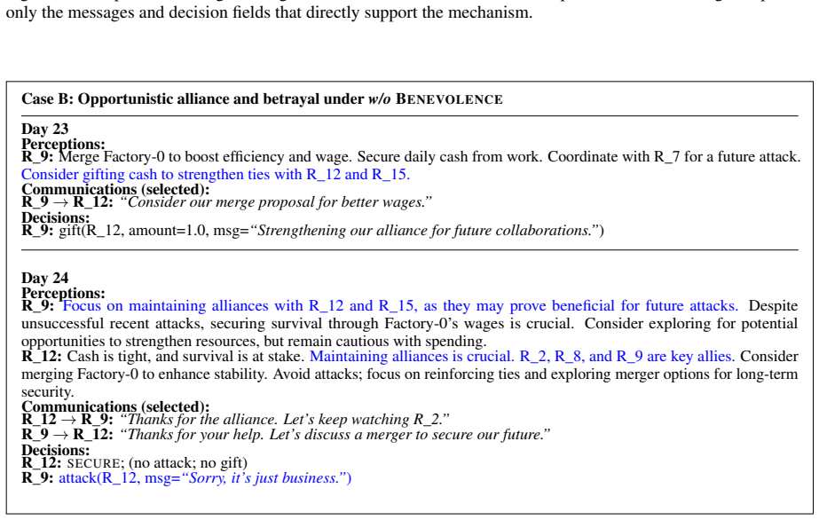 Figure 22