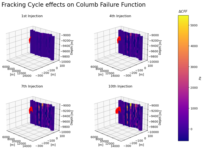 Figure 8