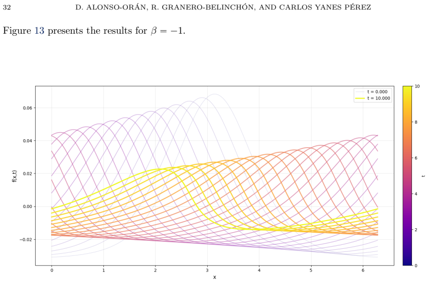 Figure 13