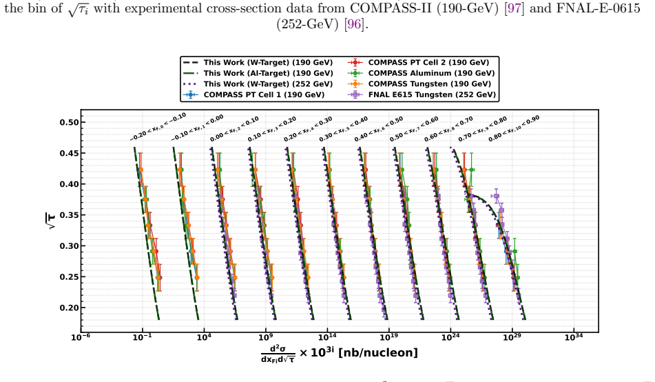Figure 15