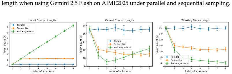 Figure 28