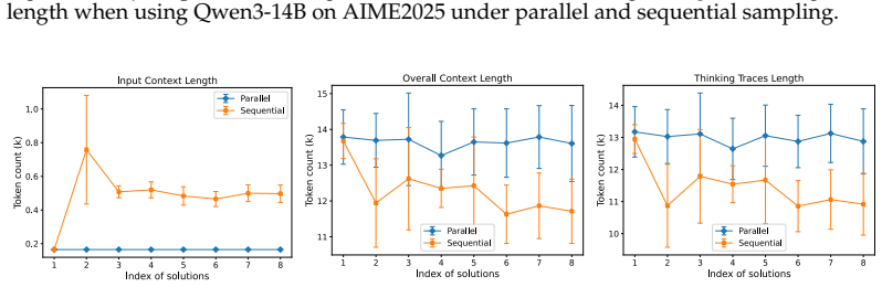 Figure 29