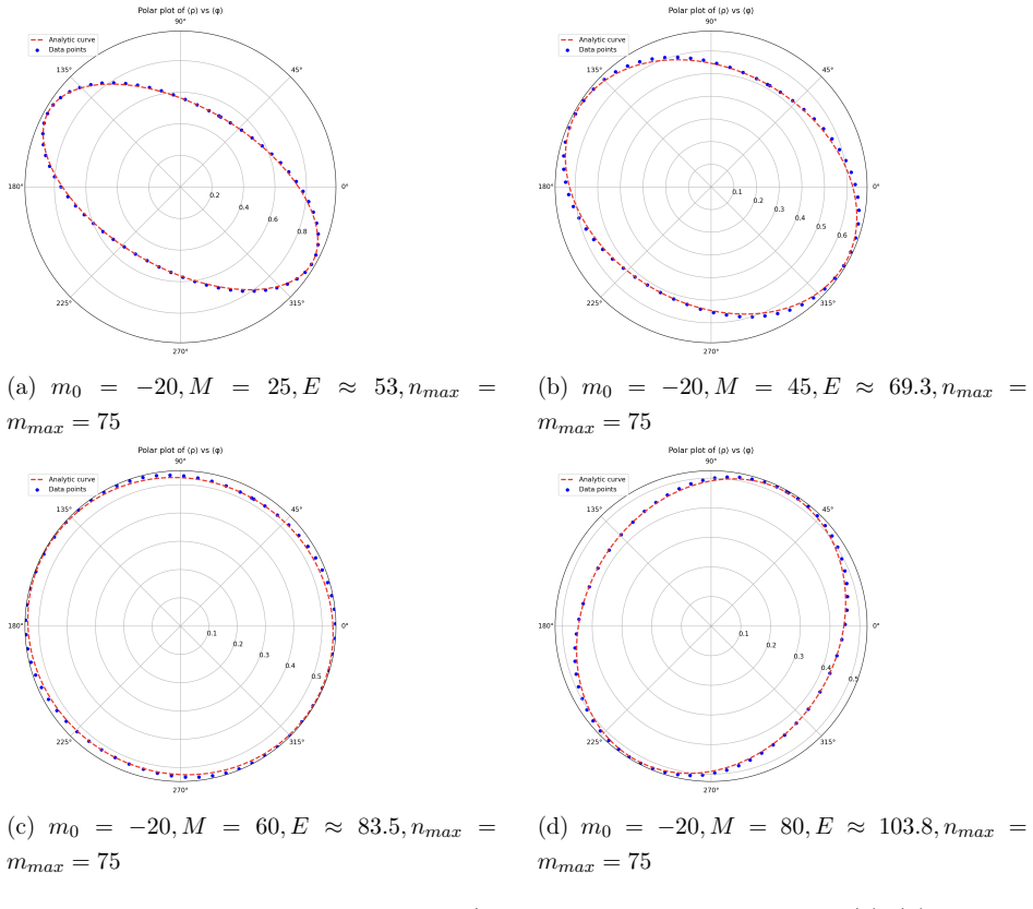 Figure 15